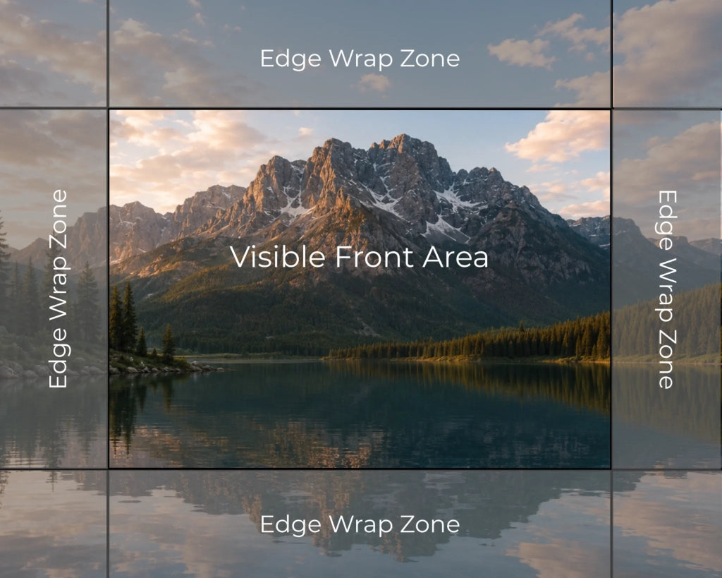 Visible Front Area Horizontal