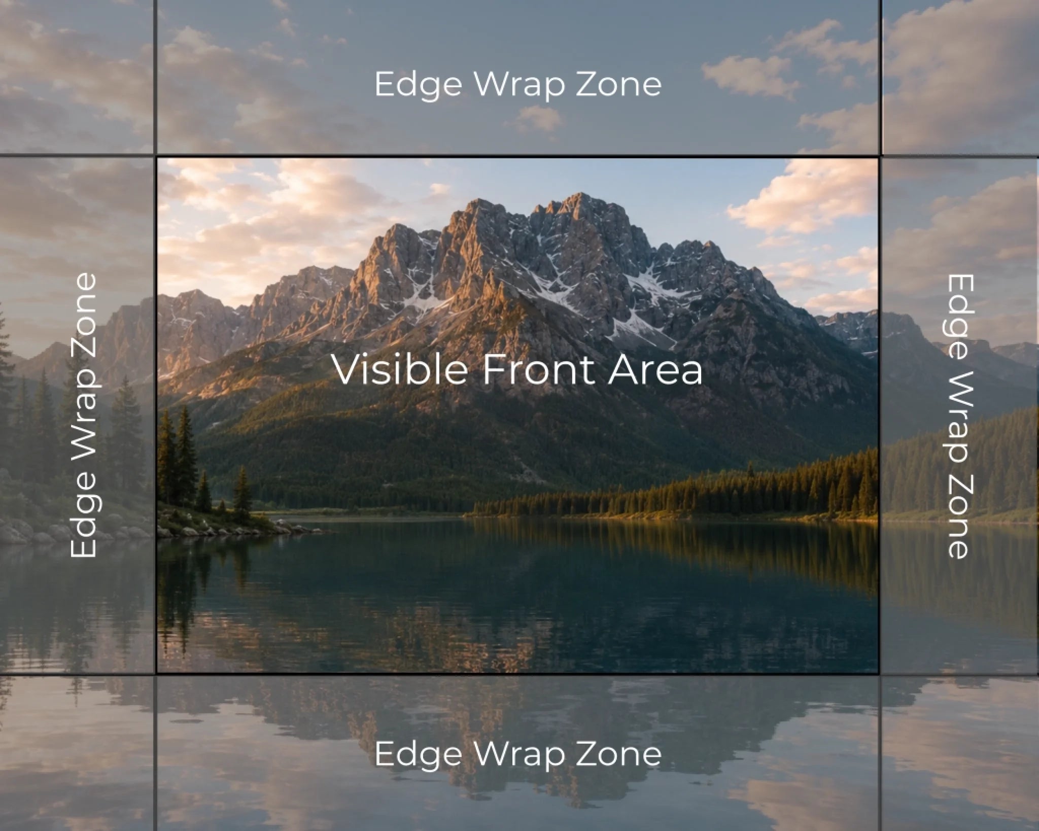 Visible Front Area Horizontal